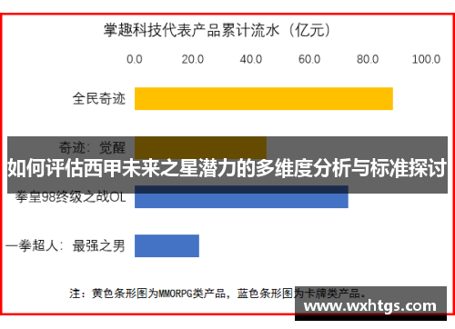 如何评估西甲未来之星潜力的多维度分析与标准探讨