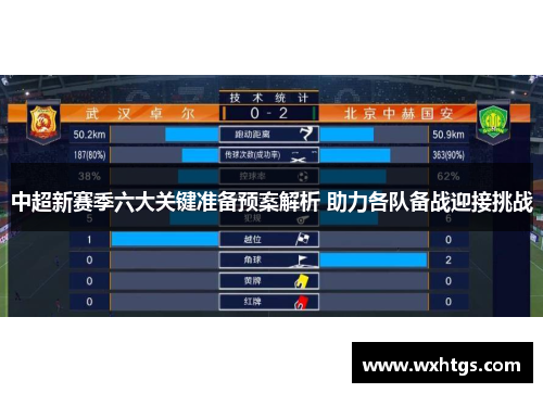 中超新赛季六大关键准备预案解析 助力各队备战迎接挑战