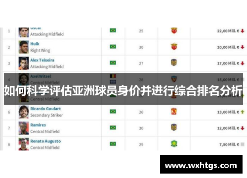 如何科学评估亚洲球员身价并进行综合排名分析