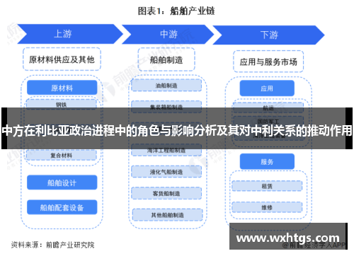 中方在利比亚政治进程中的角色与影响分析及其对中利关系的推动作用