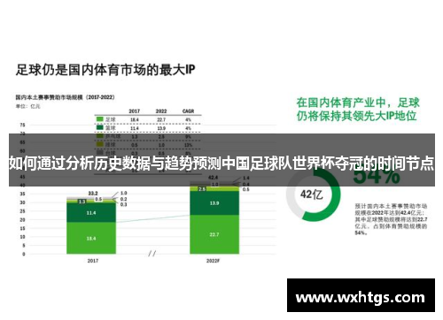 如何通过分析历史数据与趋势预测中国足球队世界杯夺冠的时间节点