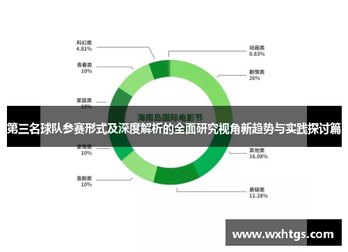 第三名球队参赛形式及深度解析的全面研究视角新趋势与实践探讨篇 第三名球队参赛形式及深度解析的全面研究视角新趋势与实践探讨篇