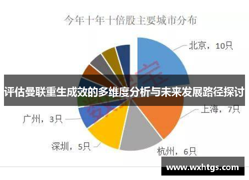 评估曼联重生成效的多维度分析与未来发展路径探讨